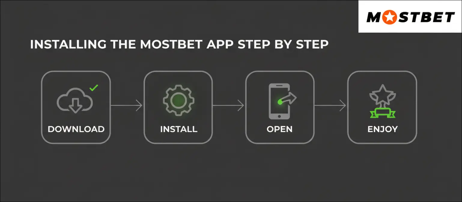 Installing the Mostbet App Step by Step