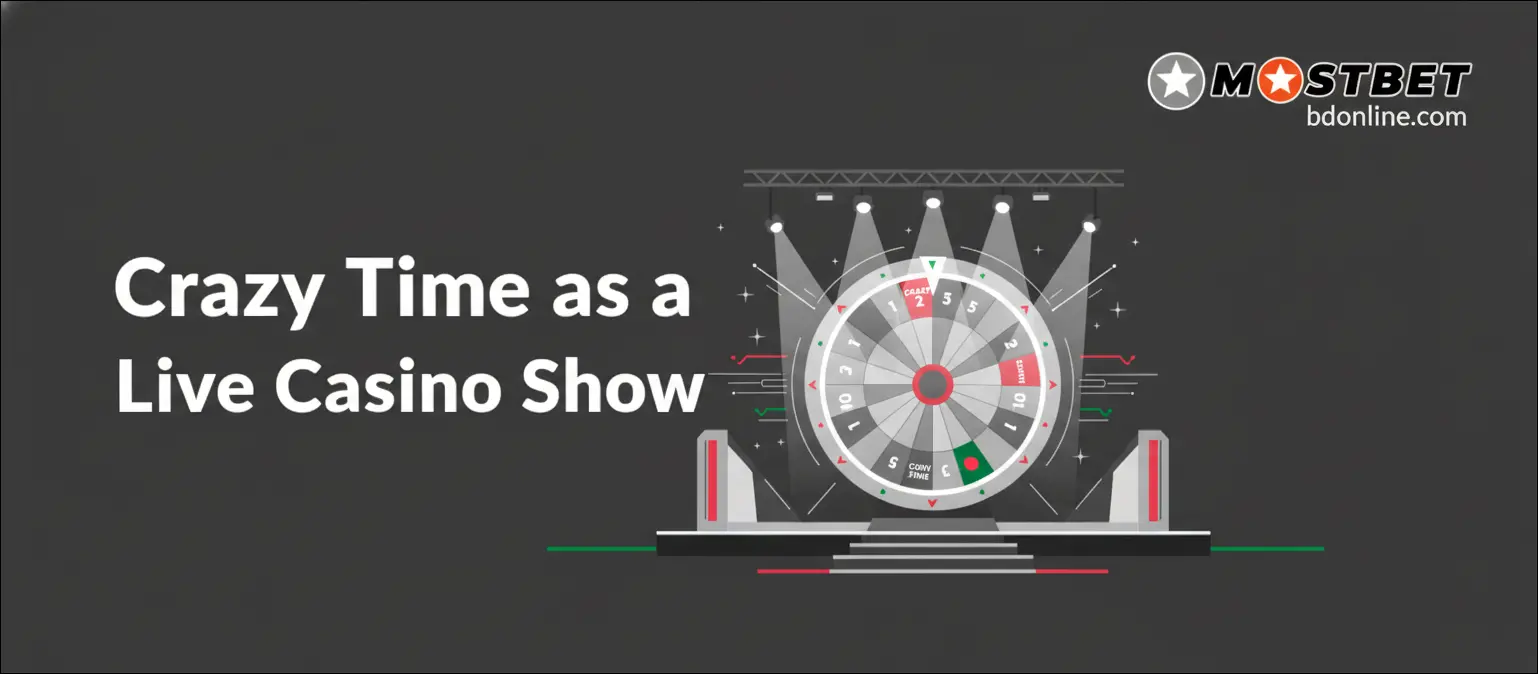 Crazy Time as a Live Casino Show