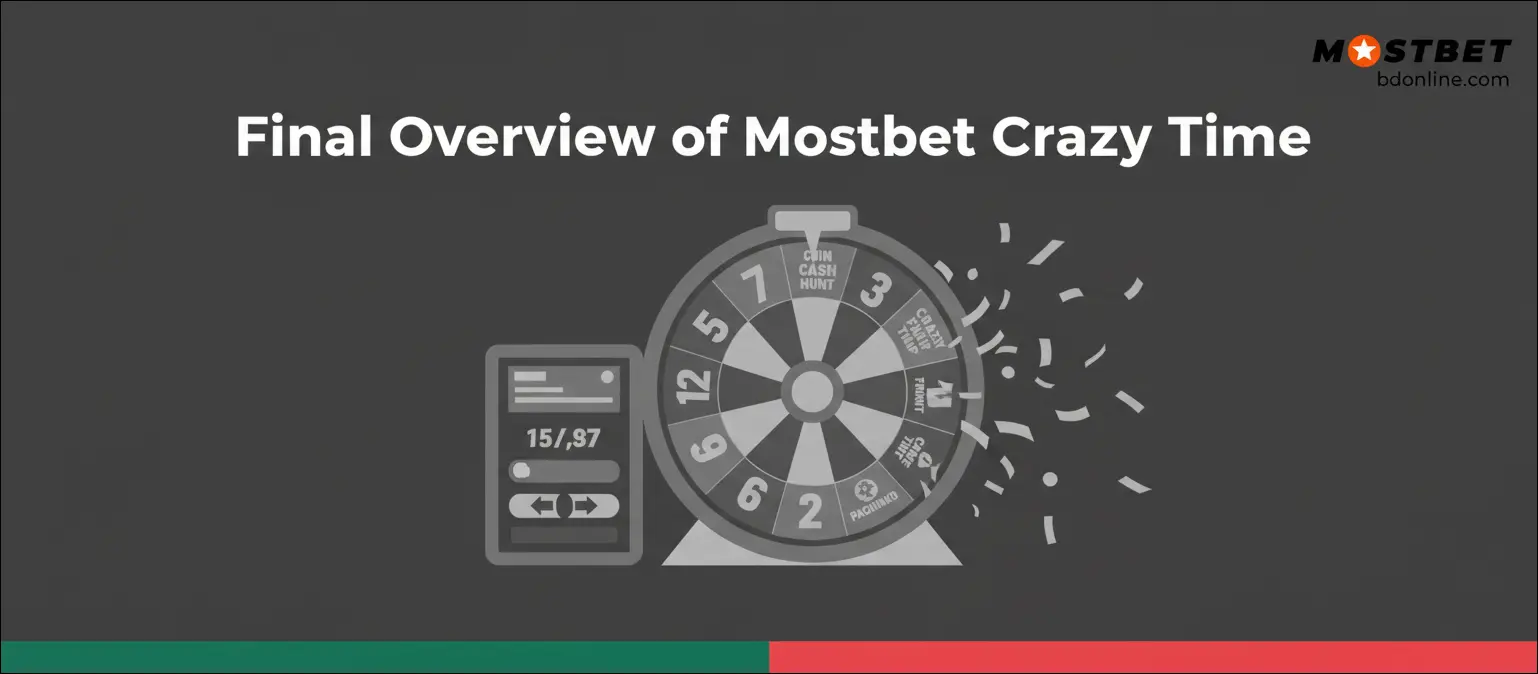 Final Overview of Mostbet Crazy Time