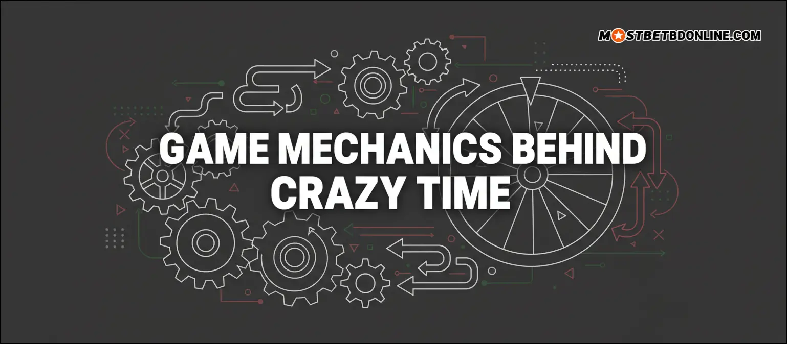 Game Mechanics Behind Crazy Time