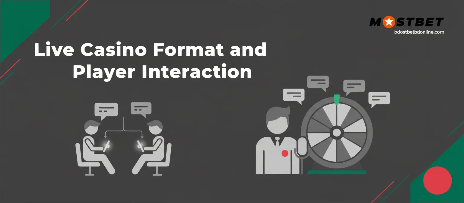 Live Casino Format and Player Interaction