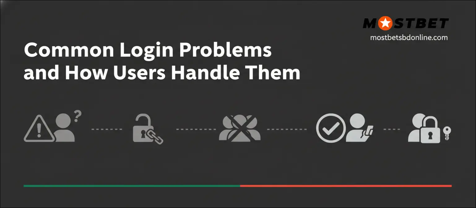 Common Login Problems and How Users Handle Them