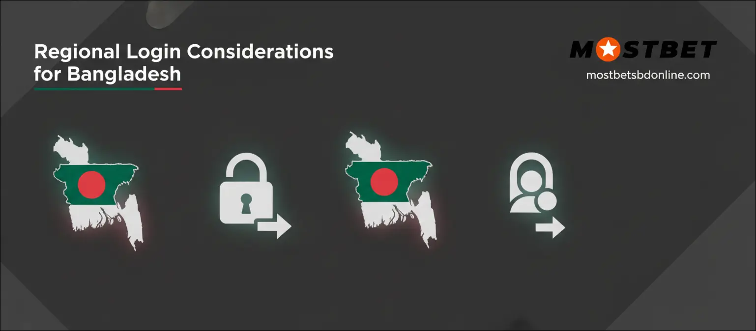 Regional Login Considerations for Bangladesh