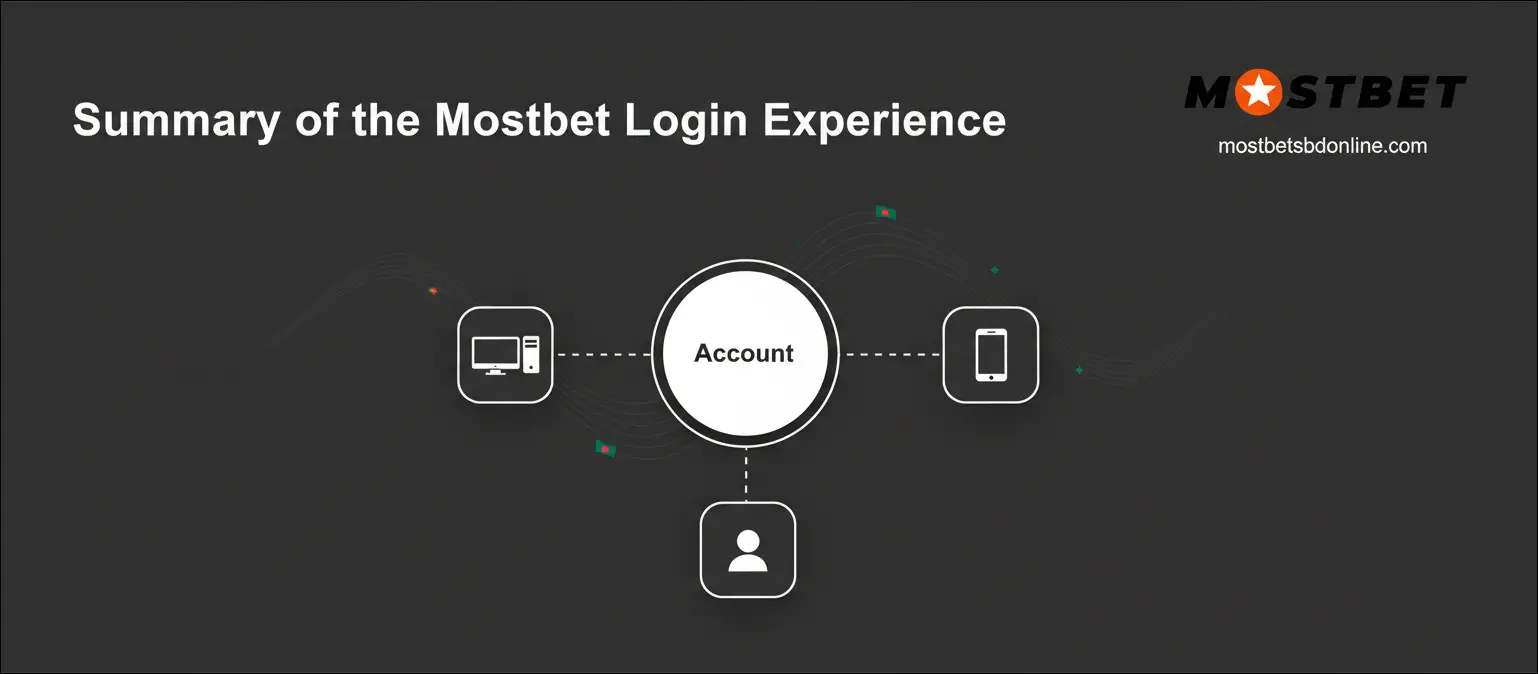 Summary of the Mostbet Login Experience