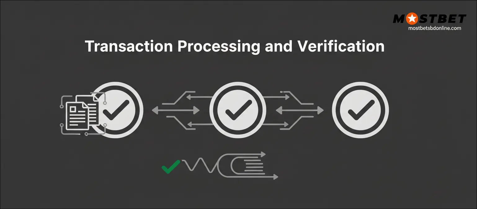 Transaction Processing and Verification