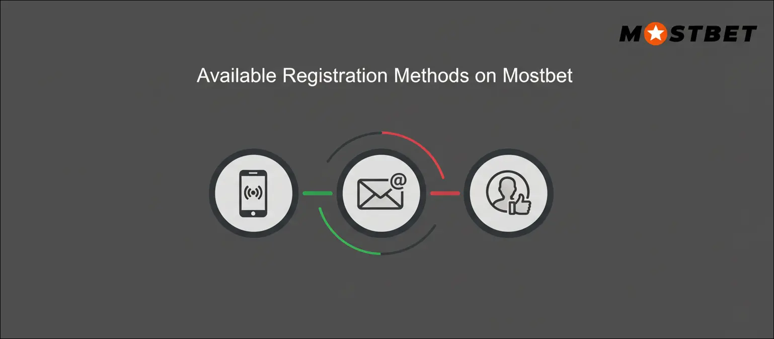 Available Registration Methods on Mostbet