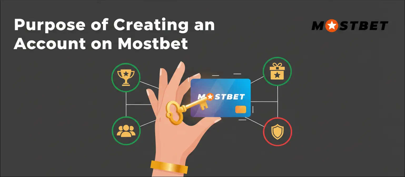Purpose of Creating an Account on Mostbet